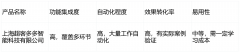 可否内容创做、推广、客户办理等多个环节